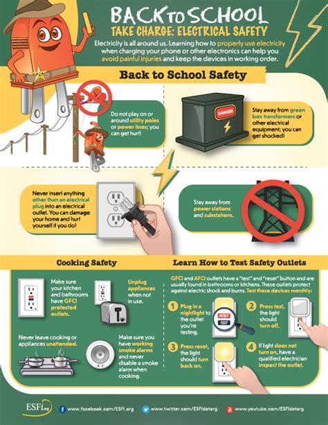 electrical box at school|electrical requirements for schools.